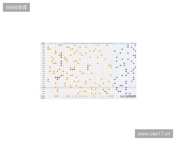 大乐透132期趋势分析：断区回补正当时，奇偶均衡再调整