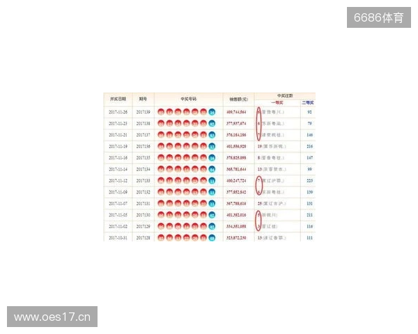 双色球25134期：红球停歇一期，蓝球两个2路热号一个重号
