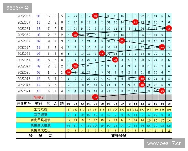 水镜双色球第134期：龙头一码参考01，蓝球精选号码13