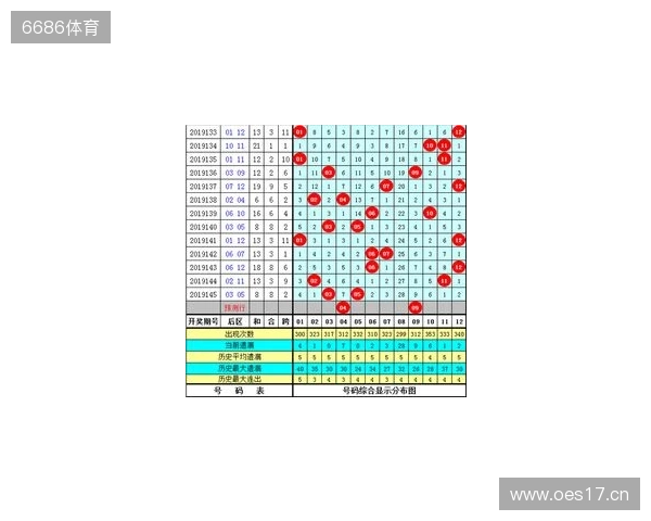 大乐透第25133期提前观测：5+2，精选2注。