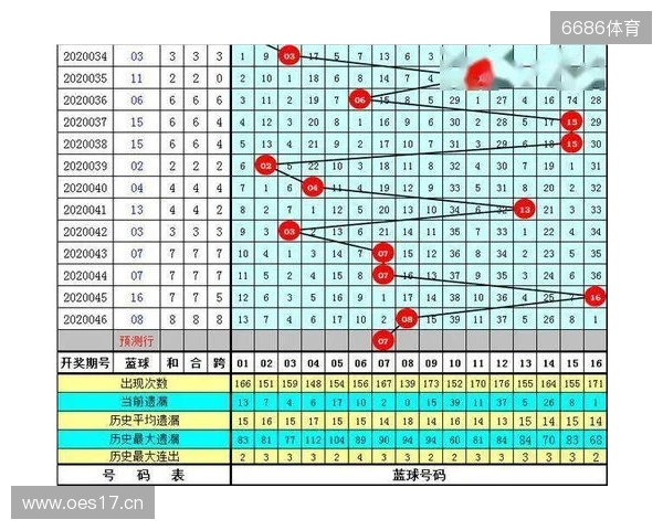 王重明双色球25134期：红胆25 28助攻，奇偶比推荐1：5